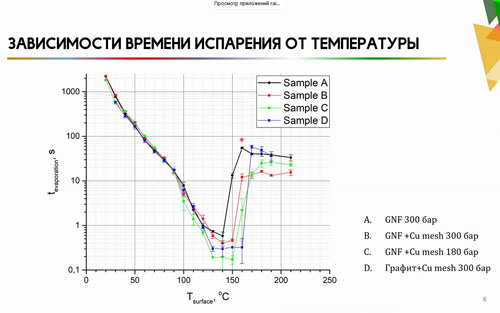 27 конференция РЭЭ. Техника и физика низких температур