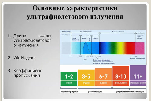 27 конференция РЭЭ. Техника и физика низких температур