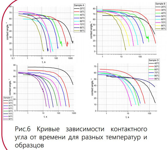 Эффект Лейденфроста