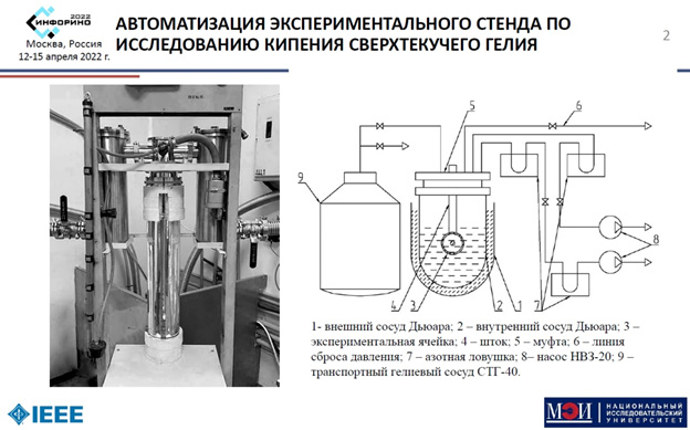 Конференция «Информатизация инженерного образования»-2022